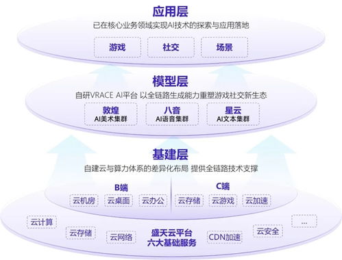 新質生產力報告 企業強化ai投入 4成頭部新品研發技術突破
