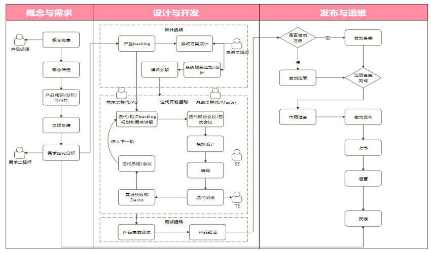軟件開發流程圖的應用與重要性