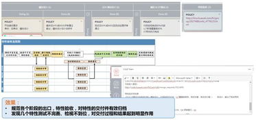 從多維視角解讀軟件開(kāi)發(fā)