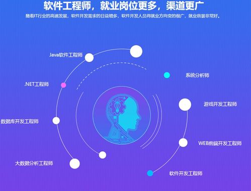 合肥ACCP軟件開(kāi)發(fā)培訓(xùn)指南 北大青鳥(niǎo)與淘學(xué)培訓(xùn)對(duì)比