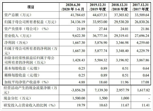 普聯(lián)軟件私有化退市8年后終回A股，浪潮舊將王虎與藺國(guó)強(qiáng)掌舵