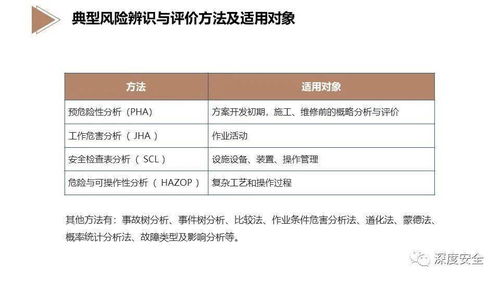 酒店業EHS風險管理 構建專業、系統、可持續的安全堡壘